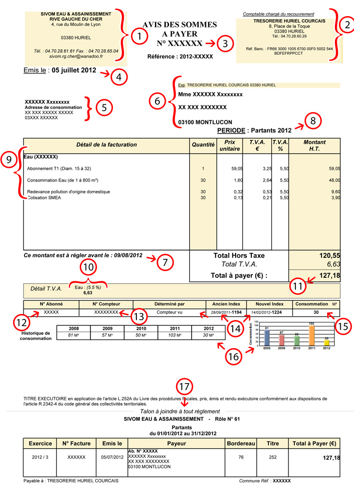 Comprendre Votre Facture SIVOM Rive Gauche Du Cher